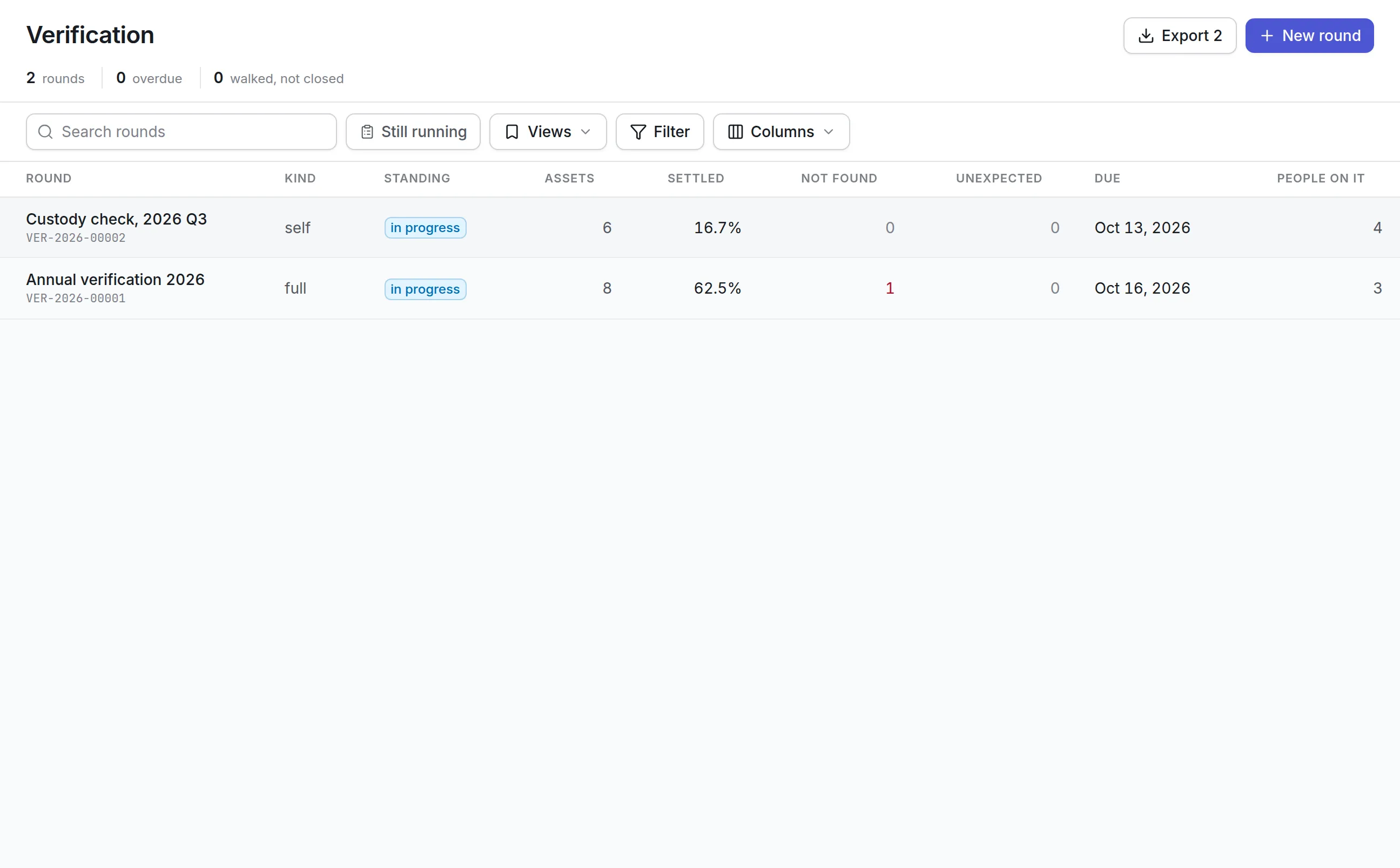 The Verification screen with 2 rounds in progress: a self-verification custody check of 6 assets at 16.7% settled, and the Annual verification 2026 full count of 8 assets at 62.5% with 1 not found