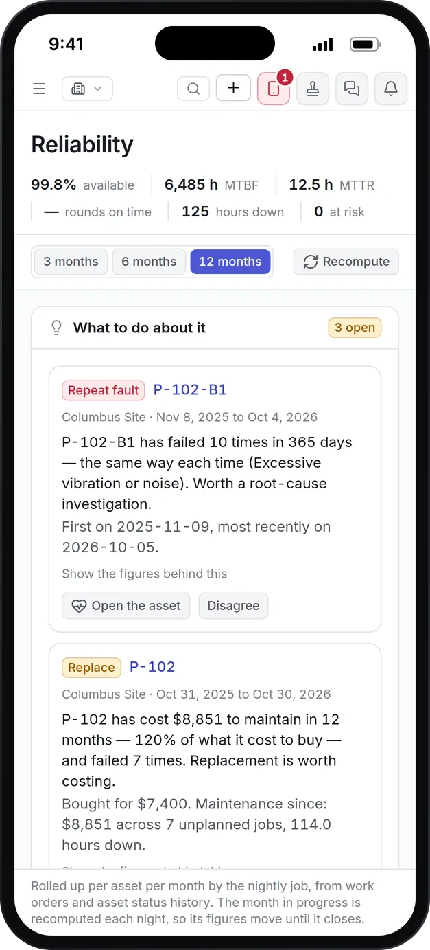 Reliability on a phone: 99.8% available, 6,485 hours MTBF, 12.5 hours MTTR and a repeat fault flagged