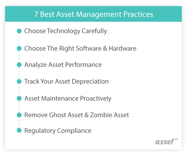 The seven asset management best practices covered in this post, from choosing technology to compliance reporting