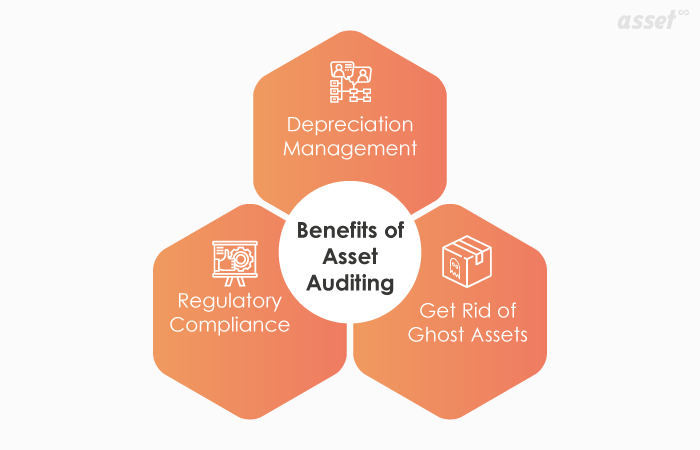 Benefits of asset auditing: accurate depreciation, removal of ghost assets and regulatory compliance