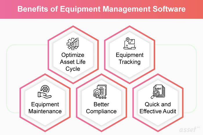 Benefits of Equipment Management Software