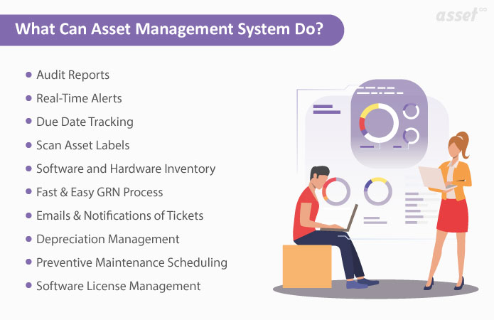 Diagram of the asset management cycle from planning and acquisition through operation and maintenance to disposal