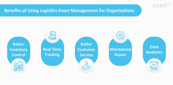 Illustration of the benefits of logistics asset management: inventory control, tracking, customer service, maintenance and analytics