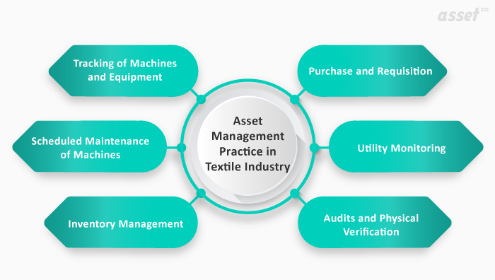 inventory management in textile industry