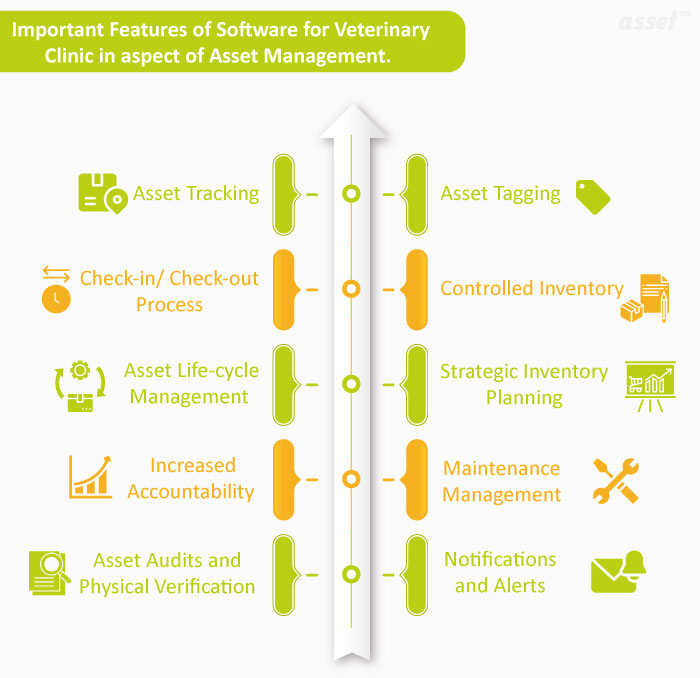 Features of Software for Veterinary software for veterinary clinicsClinics
