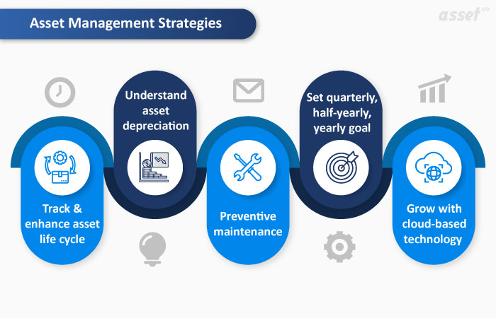 Diagram of five asset management strategies a business can put in place