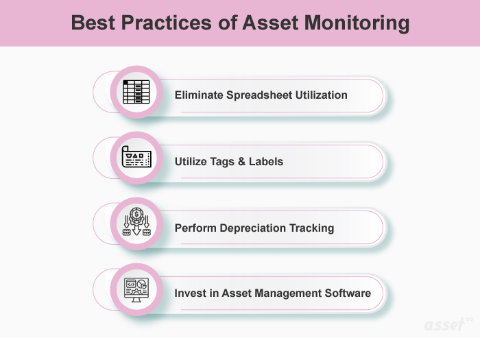Illustration of asset monitoring best practices: replace spreadsheets, use tags, track depreciation and use software