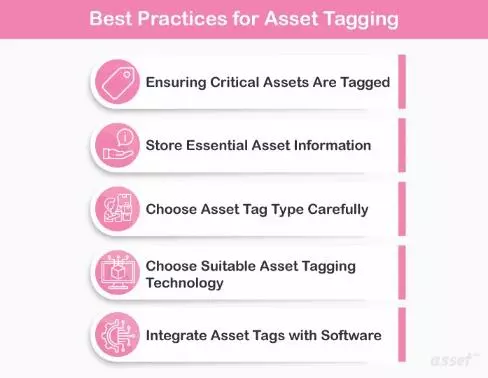 Five best practices for asset tagging: tag critical assets, store essential information, choose the tag type carefully, choose suitable tagging technology and integrate tags with software