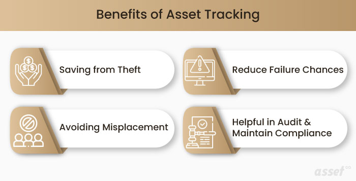 Benefits of Asset Tracking for eCommerce Business