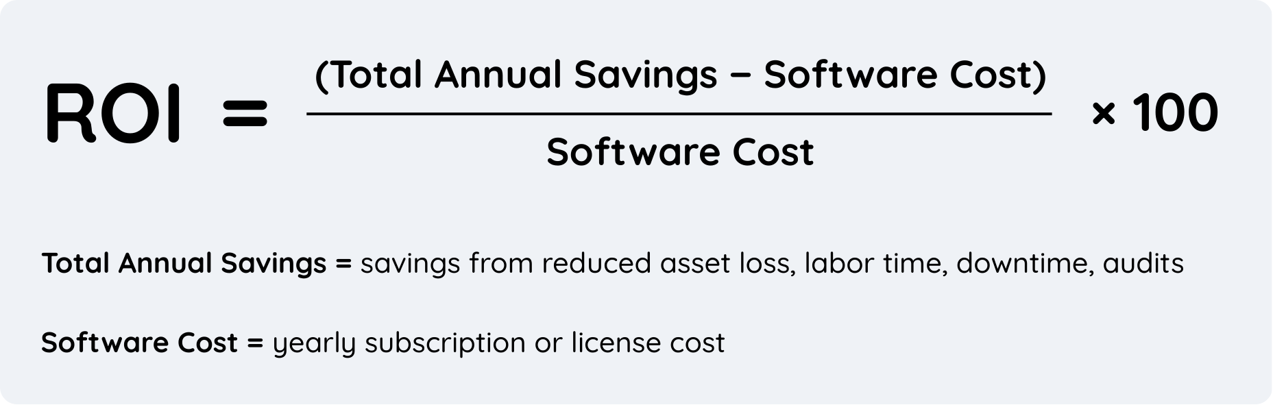 The asset tracking ROI formula: total annual savings minus software cost, divided by software cost, multiplied by 100
