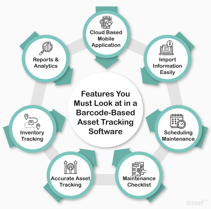 Features You Must Look at in a Barcode-Based Asset Tracking Software
