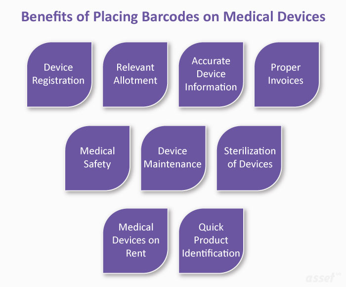 Infographic of the benefits of placing barcodes on medical devices, from device registration to sterilization