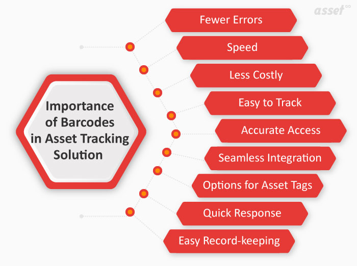 Illustration of the uses of a barcode inventory system in a restaurant