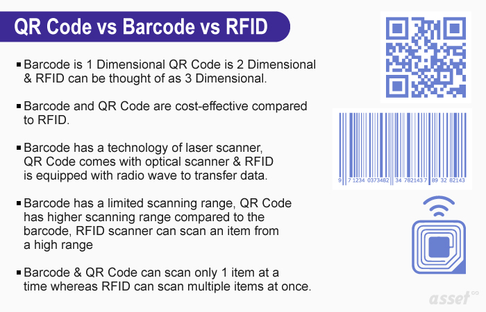 Comparison chart of QR codes, barcodes and RFID tags for asset tracking