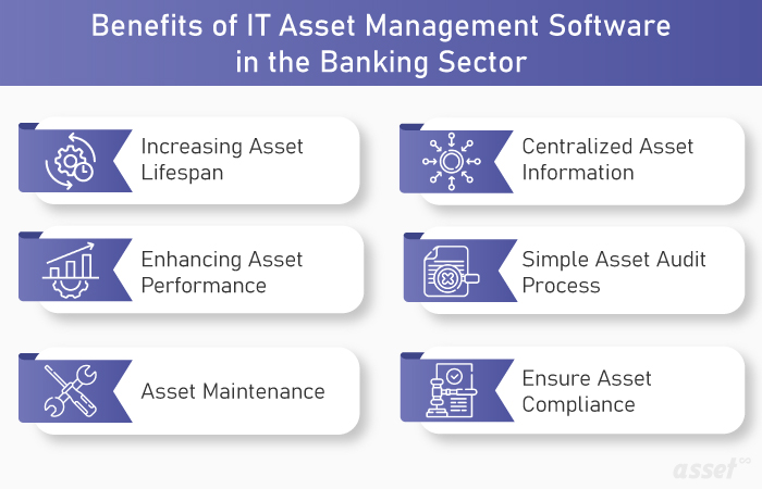 Illustration of the benefits of IT asset management software in the banking sector