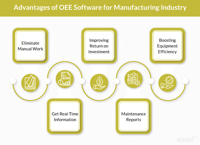 The five advantages of OEE software for manufacturers, from eliminating manual work to maintenance reports