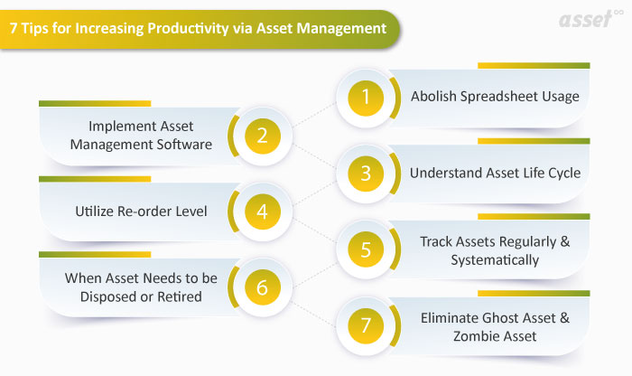 Infographic listing seven tips to increase productivity with asset management