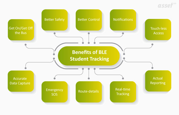asset tracking for education