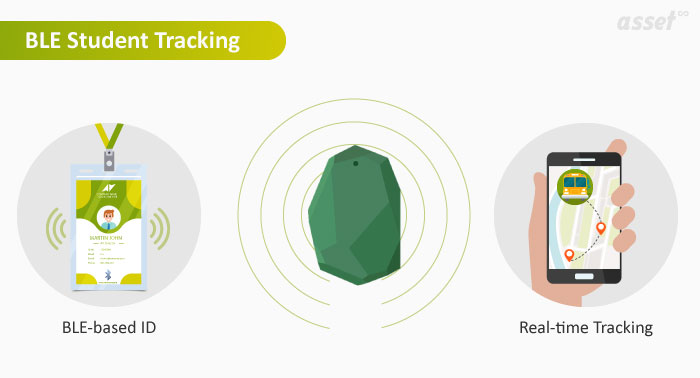 BLE for Student Tracking