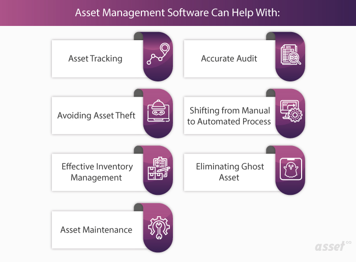 Illustration of the processes asset management software helps with, from tracking and theft prevention to audits and reports