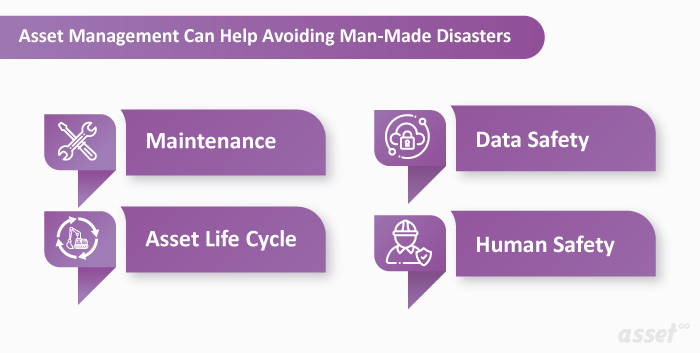 Infographic of how asset management helps in disaster management