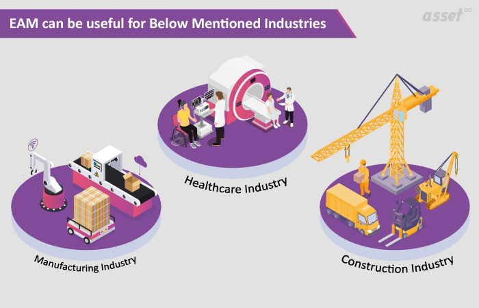 Illustration of the industries EAM software helps: manufacturing, healthcare and construction