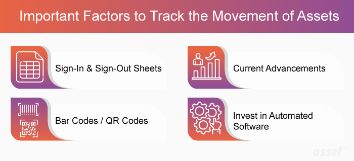 Important factors to track the movement of assets: sign-in and sign-out records, barcode and QR code labels, current tracking technology and automated software