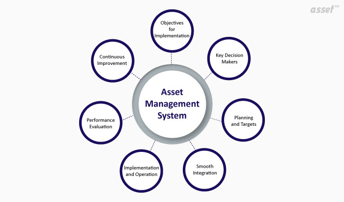 asset management system features