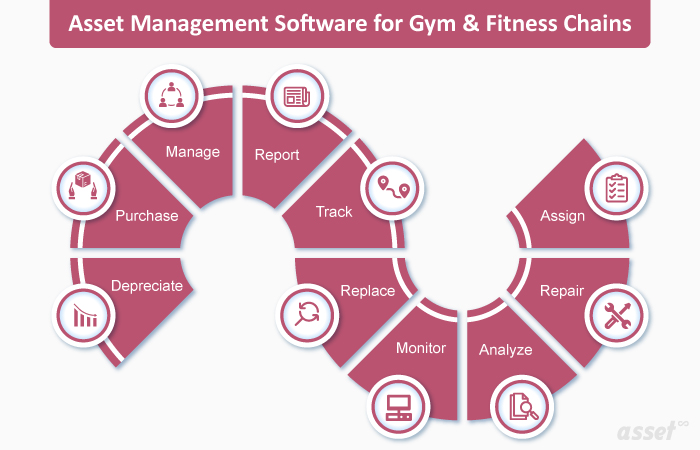 Illustration of asset management software for gym and fitness chains on a laptop and phone