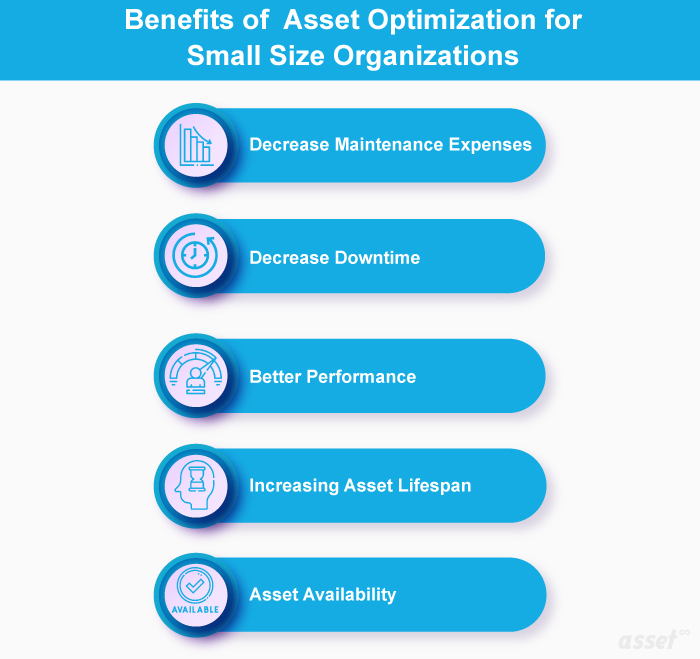 Five benefits of asset optimization for small businesses: lower maintenance spend, less downtime, better performance, longer asset life and higher availability