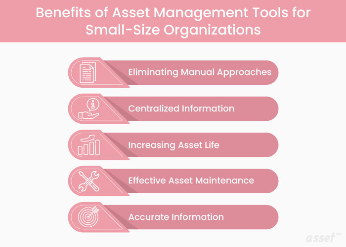 Infographic of five benefits of asset management tools for small organizations