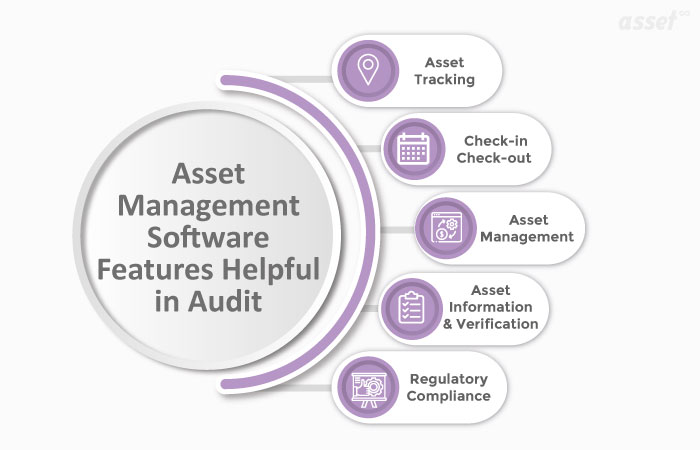 Infographic of asset management software features that help in an audit for rental companies