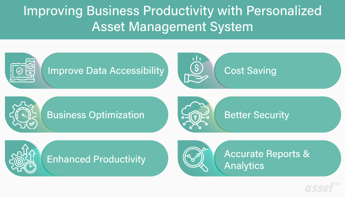 Illustration of how a personalized asset management system improves business productivity