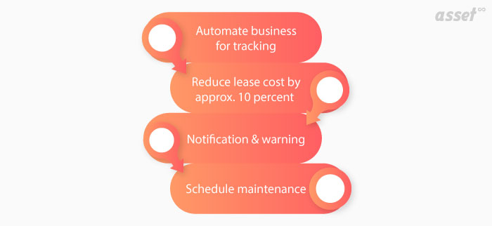 Infographic of the benefits of leased equipment tracking