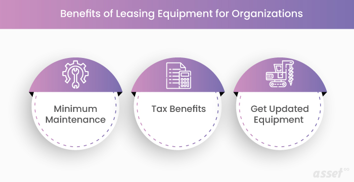 Infographic of the benefits of leasing equipment for organizations