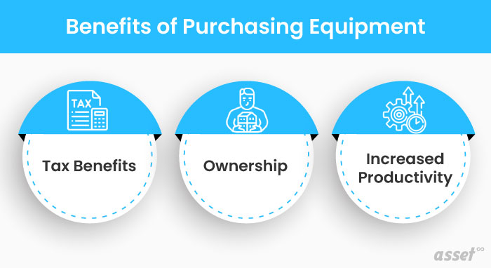 Infographic of the benefits of purchasing equipment instead of leasing it