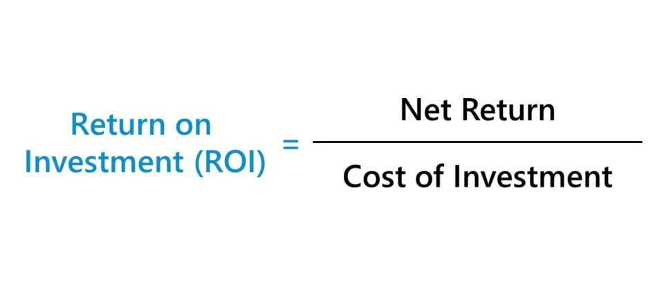 The ROI formula: net profit divided by the cost of investment, multiplied by 100