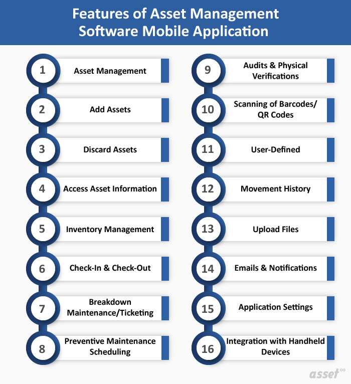 Features of an asset management software mobile application, including adding and discarding assets, check-in and check-out, ticketing, maintenance scheduling, audits and barcode and QR code scanning