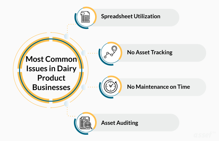 Illustration of the most common problems in dairy product businesses