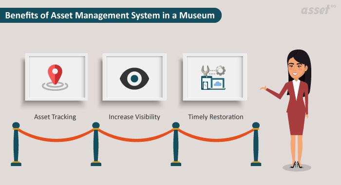 A museum gallery with paintings and statues, each one an asset to be recorded and tracked