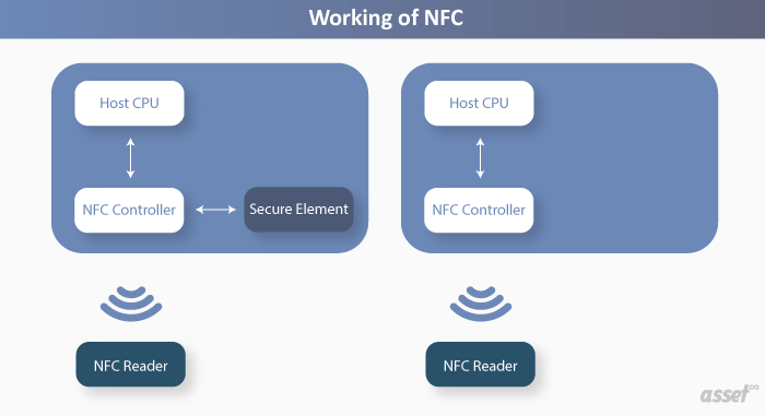 nfc tags for asset tracking