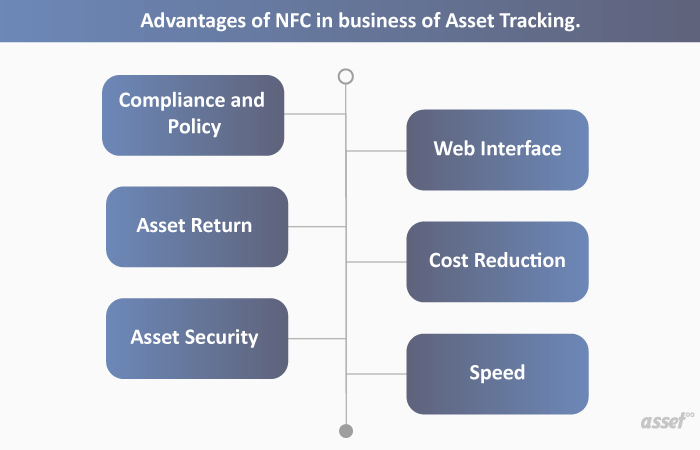 NFC in asset tracking advantages