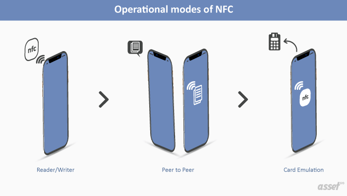 nfc asset tags