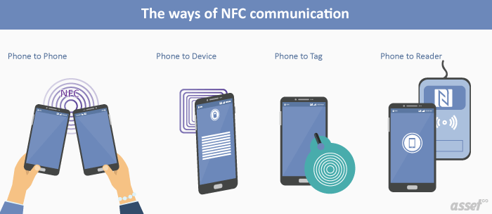 Ways of NFC communication
