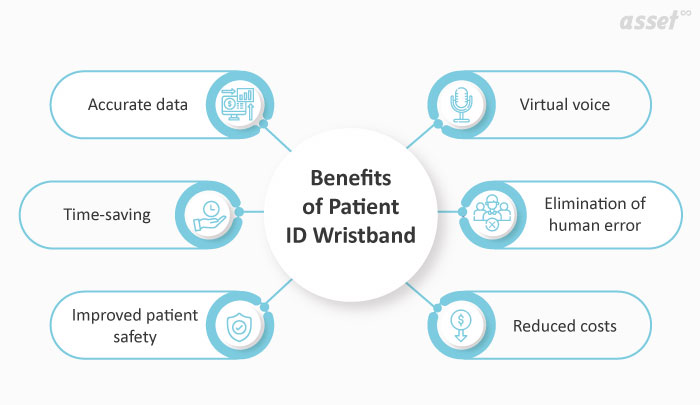 Infographic of the benefits of hospital patient ID wristbands
