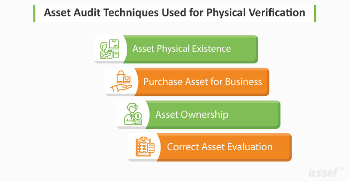 Asset audit techniques for physical verification: checking physical existence, that the asset was purchased for the business, ownership and correct valuation