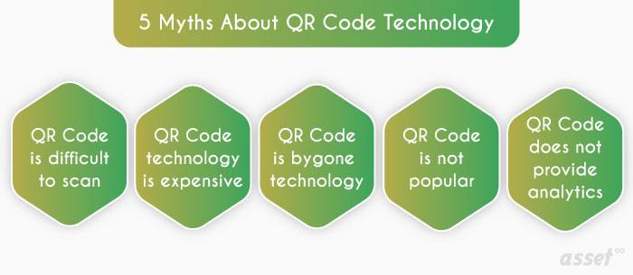 Infographic of five myths about QR code technology