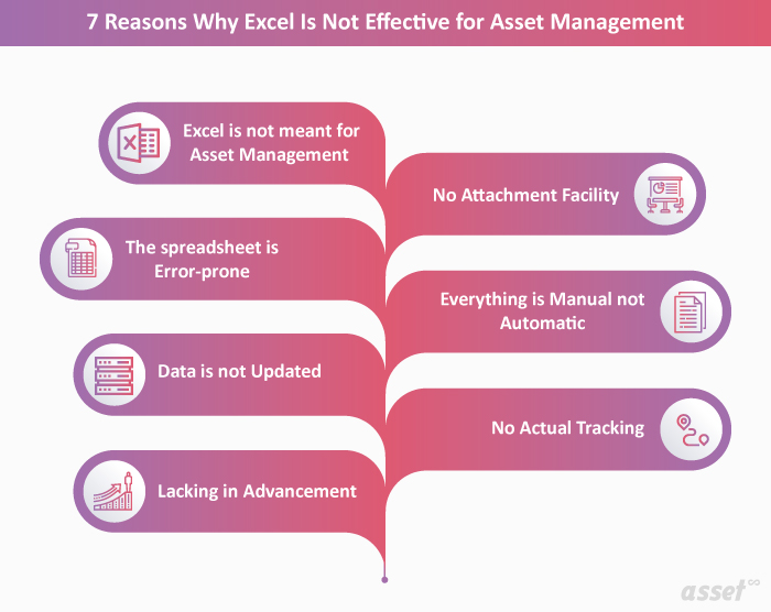 Illustration of the reasons Excel falls short for asset tracking