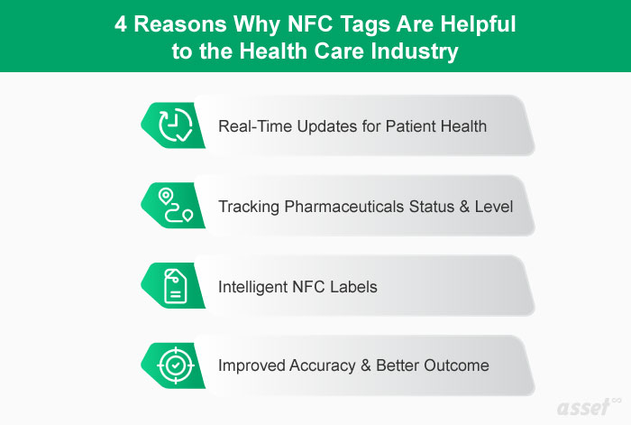 Infographic of four reasons NFC tags help the healthcare industry: patient updates, medication tracking, intelligent labels and better accuracy