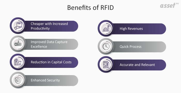 Infographic of the benefits of RFID technology for business